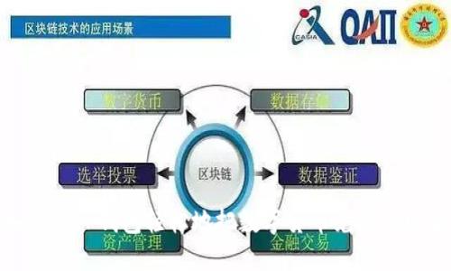 如何从TP钱包轻松地把数字货币兑现为现金
