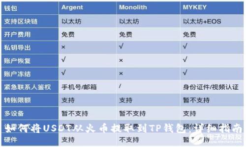如何将USDT从火币提取到TP钱包：详细指南