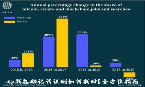   
tp钱包助记词误删如何找回？全方位指南