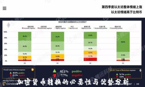 
加密货币转换的必要性与优势分析