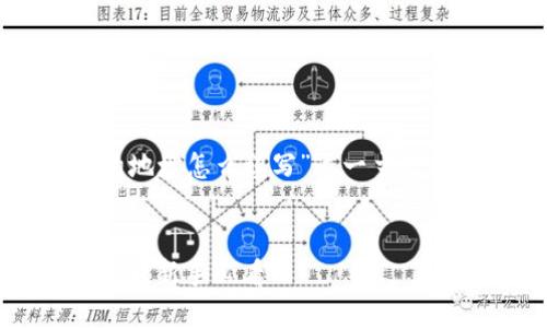 以下是围绕“TP钱包合约地址怎么填写”这一主题的内容大纲和相关信息。


TP钱包合约地址填写指南：新手必看