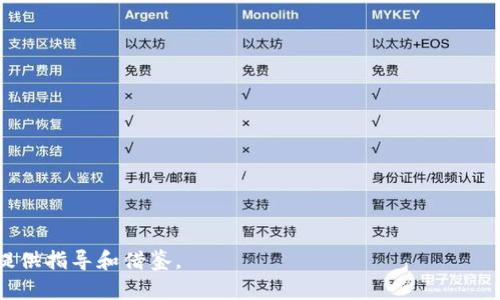   法国财长推动加密货币监管：未来的金融走向 / 

 guanjianci 法国财长, 加密货币, 金融监管, 数字货币 /guanjianci 

## 内容主体大纲

### 1. 引言
   - 加密货币的背景
   - 法国在全球数字货币监管中的地位

### 2. 法国财长的立场
   - 财长对加密货币的看法
   - 对行业的监管态度与措施

### 3. 加密货币的现状与挑战
   - 加密货币的蓬勃发展
   - 面临的主要挑战（如安全性、合法性、市场波动等）

### 4. 法国加密货币监管的历史
   - 过去的政策回顾
   - 当前实施的措施

### 5. 与其他国家的比较
   - 欧洲其他国家的监管措施
   - 美国与英国的对比

### 6. 加密货币的未来趋势
   - 未来可能的政策变化
   - 新技术的影响

### 7. 法国在国际上的角色
   - 法国如何在国际上引领金融科技监管
   - 国际合作与发展

### 8. 结论
   - 对未来的展望
   - 法国在加密货币领域的潜在领导地位


## 详细内容

### 1. 引言

加密货币，这一新兴的金融现象自2009年比特币问世以来，便迅速崛起，成为全球投资者的热门选择。随着加密货币的普及，它也引发了各国政府的高度关注。法国作为全球金融科技的重要参与者，其财长对加密货币的态度和政策制定无疑将对行业产生深远影响。本文将深入探讨法国财长对加密货币的看法，相关监管措施及其在国际金融体系中的地位。

近年来，加密货币市场的发展速度惊人，但随之而来的安全性、合法性及市场波动等问题，也让各国政府亟需对这一领域进行有效的监管。对于法国而言，如何在促进创新与保障投资者权益之间找到平衡，是当前加密货币监管的核心任务。

### 2. 法国财长的立场

2.1 财长对加密货币的看法
法国财长对加密货币的看法相对积极。他强调了数字货币在促进金融创新、提升交易效率等方面的潜力。然而，他同样也指出了加密货币存在的风险，尤其是在金融诈骗和洗钱等方面的利用。

2.2 对行业的监管态度与措施
为了应对这些挑战，法国财长表示，政府需要制定相应的法规来规范加密货币市场。财政部正在考虑实施更加严格的监管政策，以确保投资者的安全。同时，他也提到，将积极与行业玩家合作，推动建立透明、公平的市场环境。

### 3. 加密货币的现状与挑战

3.1 加密货币的蓬勃发展
根据数据显示，目前全球的加密货币市场已经达到了数万亿美元的市值，越来越多的投资者和企业开始参与其中。法国在这股浪潮中扮演着重要角色，多个法国企业也开始接受加密货币作为支付方式。

3.2 面临的主要挑战
尽管加密货币的发展势头强劲，但市场的波动性和安全风险让人担忧。此外，加密货币的匿名性也给洗钱和非法交易提供了便利，成为监管机构的一大难题。如何有效遏制这些潜在风险，是当前加密货币行业亟需解决的问题。

### 4. 法国加密货币监管的历史

4.1 过去的政策回顾
回顾历史，法国最早于2019年推出针对初始代币发行（ICO）的监管框架，这是法国政府在加密货币领域的首次行动。此后，法国又推出了一系列措施来规范加密货币交易所和投资。

4.2 当前实施的措施
目前，法国正通过“金融市场监管局”（AMF）对加密货币进行全面监管。所有运营加密货币交易所的公司必须获得AMF的许可证，同时需要遵守反洗钱法和客户尽职调查的相关要求。

### 5. 与其他国家的比较

5.1 欧洲其他国家的监管措施
在欧洲市场，各国对于加密货币的监管政策差异明显。比如，德国对加密货币的认可程度较高，甚至将其视为“法定资产”。相比之下，某些东欧国家的监管则相对宽松。

5.2 美国与英国的对比
美国的加密货币监管主要由证券交易委员会（SEC）和商品期货交易委员会（CFTC）主导，依据的是现有的证券法。而英国的金融行为监管局（FCA）则较为谨慎，正在考虑更加全面的监管框架。

### 6. 加密货币的未来趋势

6.1 未来可能的政策变化
在加密货币领域，法律、法规的变化往往是动态的，财长的讲话频繁指向未来的可能新规。随着技术的进步，出现新的监管道德和技术工具将是不可避免的。

6.2 新技术的影响
区块链技术的持续演进可能会为加密货币带来新的发展机会。如何在保障用户隐私与增强透明性之间找到平衡，将是未来监管政策设计的重要方向。

### 7. 法国在国际上的角色

7.1 法国如何在国际上引领金融科技监管
法国在全球金融科技治理中逐渐崭露头角，与英国、美国等经济强国的协调与合作将为国际金融技术的稳健发展提供保障。

7.2 国际合作与发展
各国之间在加密货币监管方面的交流与合作日益增多，法国将通过与国际组织的合作，推动统一的国际监管标准，从而增强全球金融市场的稳定性。

### 8. 结论

总的来说，法国财长对加密货币持有审慎而开放的态度，积极推动相关政策的制定和实施。随着加密货币市场的不断成熟，法国在国际金融市场中的地位也将得到进一步巩固。未来，加密货币监管将在促进创新与保护投资者之间达到更好的平衡，为全球金融市场的健康发展贡献力量。

## 相关的问题

1. 加密货币为何受到政府的重视？
2. 法国财长对于加密货币的具体监管措施是什么？
3. 加密货币的市场风险有哪些？
4. 与其他国家相比，法国的加密货币监管优势何在？
5. 加密货币技术未来的发展趋势是什么？
6. 为什么国际间的加密货币监管合作至关重要？
7. 投资者应如何应对加密货币市场的波动？

### 1. 加密货币为何受到政府的重视？

1.1 对国家经济结构的影响
加密货币作为一种新兴的资产类别，正在对传统的金融体系产生影响。随着比特币和其他币种的广泛使用，很多国家意识到其对货币政策、金融稳定以及税收的影响，因此不得不加强监管。

1.2 防止金融犯罪
加密货币的匿名性使得其成为洗钱、诈骗等金融犯罪的工具，各国政府因此对加密货币进行严格监管，以防止犯罪活动的滋生。

1.3 保护投资者
随着越来越多的投资者进入加密货币市场，政府需要采取措施来保护投资者利益，防止欺诈和不公行为的发生。

### 2. 法国财长对于加密货币的具体监管措施是什么？

2.1 注册与合规要求
根据法国现行政策，所有加密货币交易所必须在法国金融市场监管局（AMF）注册，并符合反洗钱（AML）及客户尽职调查的相关要求。

2.2 加密资产的法律认定
法国将加密货币视为一种数字资产，并依据现有的证券法进行相应的法律监管，确保加密资产的合法性。

2.3 行业透明度
通过引入合规机制，法国试图提高加密资产市场的透明度，例如要求加密货币发行方公开信息，加强对投资风险的告知。

### 3. 加密货币的市场风险有哪些？

3.1 市场波动性
加密货币市场普遍存在价格波动剧烈的特点，单日内价格可能发生数十个百分点的波动，给投资者带来巨大的风险。

3.2 安全性问题
由于网络攻击和黑客事件频繁，投资者在加密货币交易所进行交易时可能面临资产被盗的风险。

3.3 法律与政策风险
随着各国对加密货币监管政策的快速变化，投资者必须随时关注法律法规的变动，防范法律风险给投资带来的财务损失。

### 4. 与其他国家相比，法国的加密货币监管优势何在？

4.1 先行法规
法国在2019年率先推出有关加密货币的法规，使其在欧洲市场成为监管的先锋，这为投资者提供了较为明确的市场环境。

4.2 法律框架的清晰性
与其他许多国家的模糊政策相比，法国的法律框架相对清晰，能够提供更加有效的市场保护与法律支持。

4.3 促进创新
法国在监管上强调与行业的合作，支持金融科技的创新，这有利于吸引更多的区块链项目和投资者进入市场。

### 5. 加密货币技术未来的发展趋势是什么？

5.1 区块链技术的进一步应用
区块链技术将在金融服务、供应链管理及数字身份等多个领域产生影响，推动技术的创新与应用落地。

5.2 CBDC的兴起
很多国家正在考虑推出中央银行数字货币（CBDC），这将改变传统的货币体系，推动数字货币在实体经济中的应用。

5.3 更加严格的监管框架
随着风险的显露，全球范围内对加密货币的监管将日趋严格，各国可能会加强合作制定统一的政策来维护市场稳定。

### 6. 为什么国际间的加密货币监管合作至关重要？

6.1 全球化市场的特点
加密货币是一种全球性资产，其交易往往跨境进行，单靠某一国家的监管措施难以保证市场的健康与稳定，因此需要国家间的协调与合作。

6.2 共同应对金融犯罪
通过国际间的监管合作，各国可以共同打击与加密货币相关的金融犯罪活动，提升全球金融安全水平。

6.3 规范市场秩序
国际合作能够帮助制定更为严谨的监管框架，从而规范市场秩序，为投资者提供一个更加安全的交易环境。

### 7. 投资者应如何应对加密货币市场的波动？

7.1 资产多样化
投资者应通过资产多样化的方式，降低投资风险，不应将所有资金投入单一的数字货币之中。

7.2 关注市场动态
投资者需要密切关注市场的动态变化，了解全球经济、政策以及技术发展对加密货币的影响。

7.3 制定投资策略
合理的投资策略可以帮助投资者在市场动荡中把握机会，减少损失，建议使用止损策略来控制风险。

通过以上详细的内容与问题解答，我们希望能够帮助读者更好地理解法国财长在加密货币监管方面的立场、现状及未来的发展方向，为投资者在这一领域提供指导和借鉴。