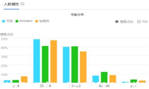 
如何将TP钱包没有的币转入账户？全面解析转账流程