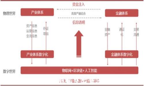 
如何成功地在TP钱包中出售您的加密货币