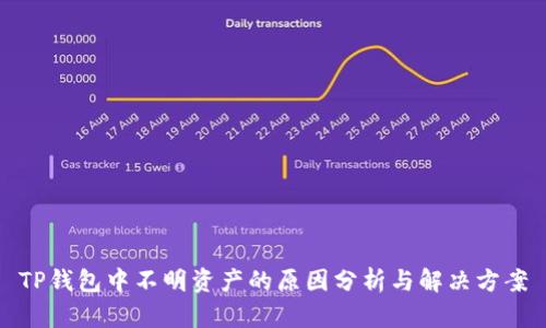 TP钱包中不明资产的原因分析与解决方案