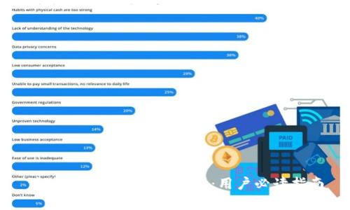 波场TP钱包安全性分析：用户必读指南