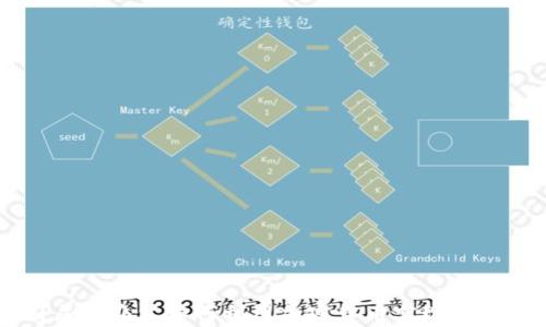 
美国居家办公如何利用加密货币实现财务自由