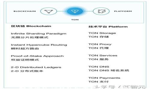 
如何通过TP钱包安全转币到币安？