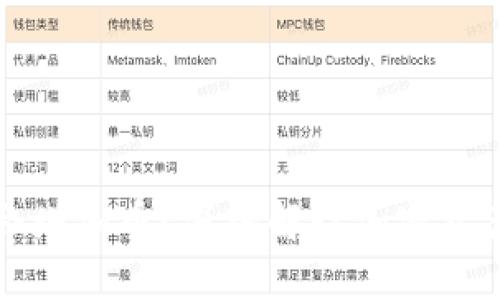 TP钱包为什么会增加币？深入解读加密资产的扩展与管理