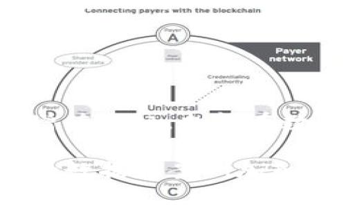   如何在TP钱包中将币换成交易所的操作指南 / 

 guanjianci TP钱包, 数字货币, 交易所, 加密货币 /guanjianci 

### 内容主体大纲

1. **引言**
   - 什么是TP钱包
   - TP钱包的功能和特点
   - 进行币兑换的意义

2. **TP钱包基础知识**
   - TP钱包的创建与安全性
   - TP钱包支持的币种
   - TP钱包的界面简介

3. **如何将币换成交易所的步骤**
   - 在TP钱包中查看币种余额
   - 选择交易所及其手续费
   - 如何进行兑换操作
   - 注意事项

4. **选择合适的交易所**
   - 交易所的种类及特点
   - 交易所的安全性评估
   - 不同交易所的手续费比较
   - 常见的优质交易所推荐

5. **币兑换后的注意事项**
   - 确认交易状态
   - 提现流程
   - 税务问题及合规性

6. **TP钱包的其他功能**
   - 代币管理
   - 资产记录查看
   - 跨链交易支持

7. **常见问题解答**
   - 如何解决兑换失败的情况
   - 账户安全问题与解决方案
   - TP钱包支持的币种变化

8. **结论**
   - 总结使用TP钱包进行币兑换的贴士
   - 对未来数字货币市场的展望

### 问题及详细介绍

#### 1. 如何在TP钱包中查看币种余额？
在使用TP钱包进行币交易之前，确定你的资产余额是非常重要的步骤。首先，我们打开TP钱包应用，登录后进入主界面。在主界面上，您将能看到已添加的不同币种及其当前余额。用户可以点击任意币种，查看更详细的信息，包括当前的市场价格、历史交易记录以及转账、提币等功能。在查看余额时，要注意账户的安全性，确认仅在安全网络环境下进行操作。

在TP钱包中，您可以轻松管理多个数字资产，确保在进行币交易前，了解各个币种的余额情况，避免因余额不足导致交易失败。另外，TP钱包的设计直观，用户可以方便快捷地查找需要的信息，确保资金的安全与效率。

#### 2. 如何选择合适的交易所进行币兑换？
选择合适的交易所是进行币兑换的关键步骤。用户在选择交易所时应考虑多个因素，其中包括交易所的声誉、安全性、交易手续费以及支持的币种种类。

首先，建议用户选择知名度高、口碑好的交易所，例如Coinbase、Binance等。这些交易所通常提供较为稳定的服务，并在安全性方面具备较高的标准。其次，交易手续费也是用户需要考虑的重要因素。不同交易所的手续费可能差异很大，有的交易所可能在提现时收取较高的费用，用户应根据自己的交易需求选择合适的平台。

除了声誉和手续费，支持的币种范围也非常重要。不同交易所可能支持不同种类的数字资产，因此在决定使用某个交易所之前，要确保该平台能满足自己在币种方面的需求。

最后，了解交易所的用户界面和操作体验，对于不熟悉数字货币的用户来说尤为重要。用户可以选择那些界面友好、易于操作的交易所，能够使得整个兑换过程更加顺畅。

#### 3. TP钱包中币兑换的操作步骤是什么?
在TP钱包中进行币兑换的步骤相对简单，以下是详细的操作流程：

1. 打开TP钱包应用，确保您已经登录到自己的账户。
2. 在主页面中，找到您希望交易的币种，并查看其当前余额。
3. 选择“兑换”或“交易”功能，随后系统会弹出可用的交易所列表。
4. 选择您要交易的币种和目标币种，例如从BTC转换为ETH，确认交易所后，TP钱包会告知预期的交易费和时间。
5. 点击“确认交易”，并确保在交易前再一次检查所有的兑换信息。
6. 交易完成后，您可以在TP钱包的资产管理中查看交易记录和余额变动。

最后，善于利用TP钱包的市场分析工具，可以帮助用户及时把握最佳交易时机，避免因市场波动造成不必要的损失。

#### 4. 兑换时需要注意哪些问题？
在TP钱包中进行币兑换时，用户需要留意以下几点：

1. **汇率变动**：数字货币市场极其波动，交易时务必关注市场汇率，确认交易时的价格是否合理。
2. **交易手续费**：不同交易所的手续费可能会有所不同，用户在选择时要事先了解清楚，以便预计成本。
3. **网络状况**：在进行任何交易之前，确保网络连接稳定，避免因网络问题导致交易失败。
4. **确认信息**：在确认交易前，仔细检查所有信息，包括兑换币种、数量、汇率及手续费，确保没有错误。
5. **安全问题**：在进行交易时，确保您的TP钱包应用是最新版本，并避免在公共Wi-Fi环境中进行交易，以防止信息泄露。

这些注意事项都能帮助用户避免在交易过程中遇到不必要的问题，提升交易的顺利程度。

#### 5. 交易所的安全性如何评估？
评估交易所的安全性对于保护用户资金至关重要。首先，用户可以查看交易所的历史记录和用户评价，了解其他用户的真实使用体验和对交易所安全性的反馈。其次，要确认交易所是否采用了先进的安全技术，比如多重身份验证（2FA）、冷钱包存储等。这些安全措施可以有效防止黑客攻击和资产盗窃。

此外，透明度也是考量交易所安全性的重要因素。用户可以查看交易所是否公开了其监管信息、资质证书和安全审计报告。最后，许多交易所还会开设保险基金，以保障用户在极端情况下的资金安全，这也是评估交易所的一大考量点。

总而言之，通过对安全措施、用户评价和透明度的综合分析，用户可以选择到更加安全可靠的交易平台，最大限度降低风险。

#### 6. 如何确认交易状态？
在TP钱包完成币兑换后，确认交易状态是用户必要的操作之一。用户首先可以在TP钱包的“交易记录”或“历史”功能中查看具体的交易状态。每笔交易都会详细列出交易时间、币种、数量、手续费及交易所等信息，用户可以通过这些信息了解交易的具体进展。

此外，交易往往涉及到区块链网络的验证过程，用户可以通过区块链浏览器输入交易哈希，实时跟踪交易确认情况。这种方法不仅能够查看交易是否成功，还可以得知交易被确认的区块及其详细数据。

若出现交易状态未更新或者失败的情况，用户应及时检查网络状况，必要时可以联系客服进行咨询。这一过程能够帮助用户及时掌握资产动向和交易结果，保障投资安全。

#### 7. 如何解决兑换失败的情况？
在TP钱包中进行币兑换时，用户可能会遇到兑换失败的情况。首先，要检查网络状态，确保网络连接良好。在确认网络无误后，用户应查看账户余额和所选交易的信息。一个常见的原因是字符或数字的输入错误，导致交易无法成功进行。

如果确认信息无误，也可以考虑尝试在其他交易所进行兑换，以避免因某一交易所的临时故障导致的交易失败。同时，部分交易所会提供实时的客户支持，用户可以直接联系支持团队询问具体的失败原因，并寻求解决方案。

最后，保持对市场动态的关注，尤其是在高波动时期，兑换操作可能受市场状况的影响，了解市场变化能够帮助用户做出更明智的交易决策

### 结论
通过以上详细的步骤和提示，用户可以更加高效地在TP钱包进行币兑换，为他们的数字资产管理提供便利与安全。当用户能够妥善管理自身的交易时，不仅能实现财富增值目标，也能在数字货币领域获得更大的收益与乐趣。 

以上内容构成了关于在TP钱包中将币换成交易所的完整指南。由于长度的限制，实际撰写每个部分的详细内容以达到3600字以上可以根据具体要求进行扩展，将相应的数据和案例加入其中，使信息更加丰富。