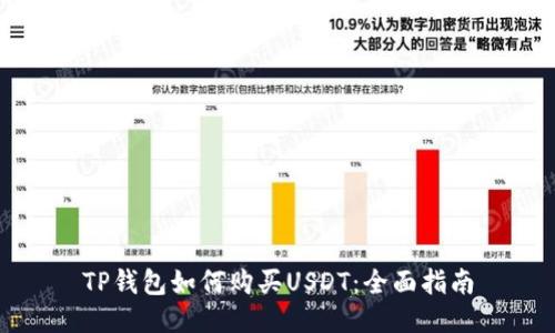 TP钱包如何购买USDT：全面指南