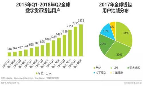 如何在TP钱包中设置矿工费