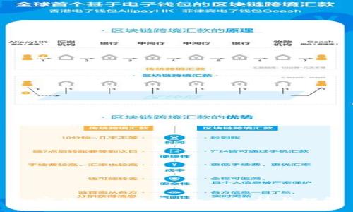 加密货币的分类：全面解析与理解