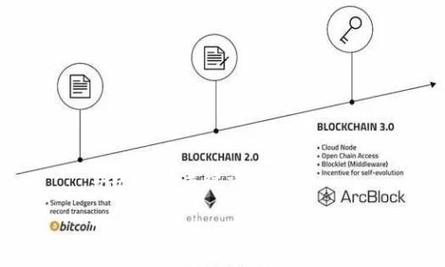 ### 及关键词

TP钱包XSwap公测操作指南