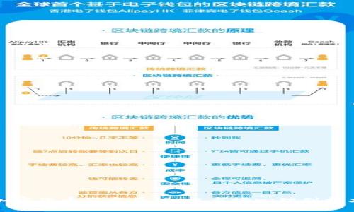 揭秘加密货币崩盘原理：从市场心理到技术分析