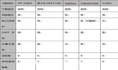 如何在TP钱包中查看闪退功能