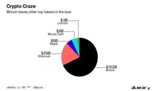 
如何从TP钱包的资金池中提取币种：完整指南