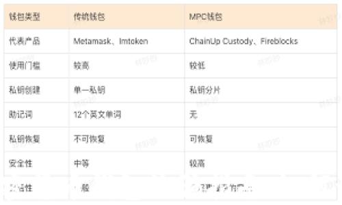 
2023年加密货币钱包诈骗指南：如何识别和防范