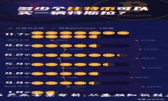 加密货币产业全景分析：从基础知识到未来发展