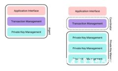 揭秘加密货币拉人头现象：投资者需警惕的风险
