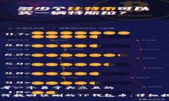 思考一个易于大众且的如何找回误删的TP钱包币：