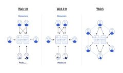 探秘TP钱包里的森林世界：赚钱与社交的新机遇