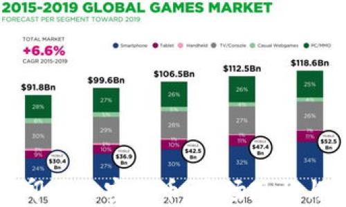 
深入探讨印尼加密货币：市场现状与未来趋势