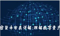 欧盟加密货币分类详解：理解数字资产的未来