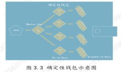  一个人可以创建两个TP吗？揭示TP的多账户使用指