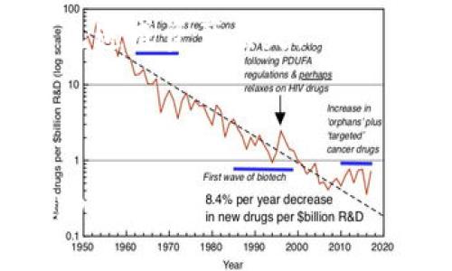 在TP（TokenPocket）中，“导入”是指将一个已有的区块链通过特定的方法导入到TP应用中，以便于用户能够方便地访问和管理该中的数字资产。具体而言，这一过程通常涉及到使用助记词、私钥、Keystore文件或其他形式的数据来恢复或访问一个现有的。

以下是一些关于“导入”的关键点：

1. **助记词**：大多数区块链都会生成一个助记词（通常是12个或24个单词），用户可以利用这些助记词在TP中导入他们的现有。

2. **私钥**：用户可以直接输入的私钥来导入。私钥是用于控制和管理数字资产的唯一凭证，务必要妥善保管。

3. **Keystore文件**：有些允许用户通过一个加密的Keystore文件导入。用户需要在导入时提供正确的密码。

4. **安全性**：导入时，用户应确保在安全的环境中进行操作，避免在公共网络或不可信的设备上输入敏感信息，以免造成资产丢失。

5. **多链支持**：TP支持多种区块链，通过导入不同的，用户可以统一管理在不同网络上的数字资产。

通过“导入”功能，用户能够更加灵活地管理他们的资产，方便随时进行交易、查询余额及参与各种去中心化应用（DApps）。